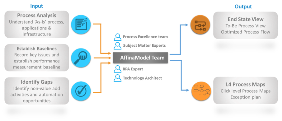 Quale Infotech - Affina Model